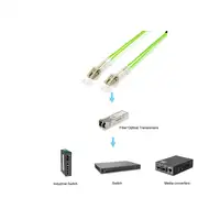 Equip 255718 Cable de fibra óptica e InfiniBand 20 m LC Verde