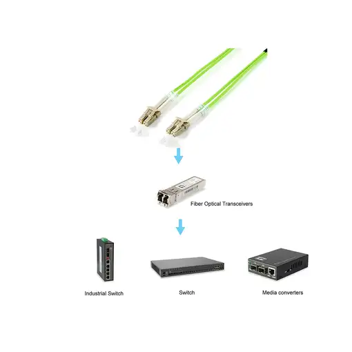 Equip 255718 Cable de fibra óptica e InfiniBand 20 m LC Verde