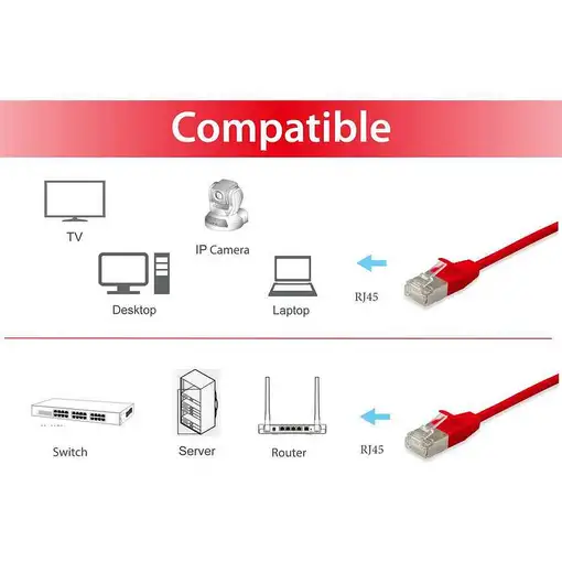 Equip 606148 cable de red Rojo 7,5 m Cat6a F/FTP (FFTP)