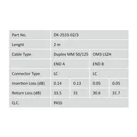 Digitus Cable de conexión de fibra óptica multimode OM 3, LC/LC