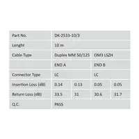 Digitus Cable de conexión de fibra óptica multimode OM 3, LC/LC