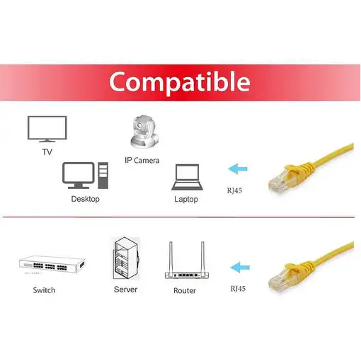 Equip 606306 cable de red Amarillo 5 m Cat6a S/FTP (S-STP)