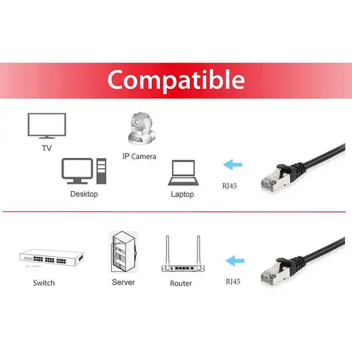 Equip 605597 cable de red Negro 0,5 m Cat6 S/FTP (S-STP)