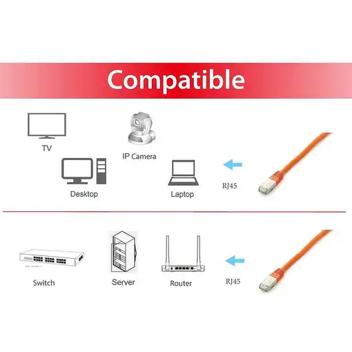 Equip 605672 cable de red Naranja 3 m Cat6a S/FTP (S-STP)