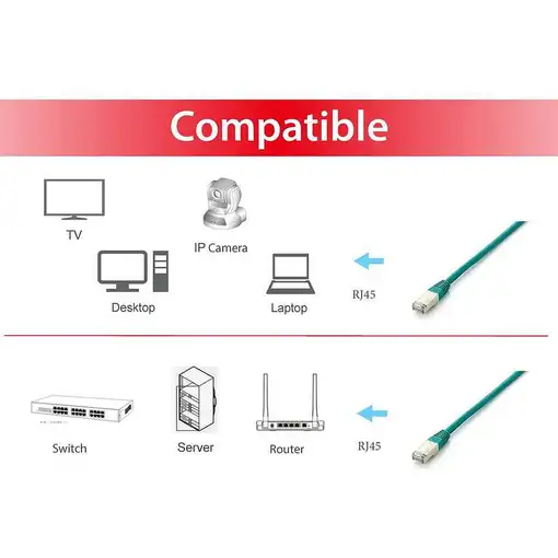 Equip 605649 cable de red Verde 20 m Cat6a S/FTP (S-STP)