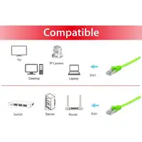 Equip 607647 cable de red Verde 0,5 m Cat6a U/FTP (STP)