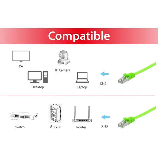 Equip 607647 cable de red Verde 0,5 m Cat6a U/FTP (STP)