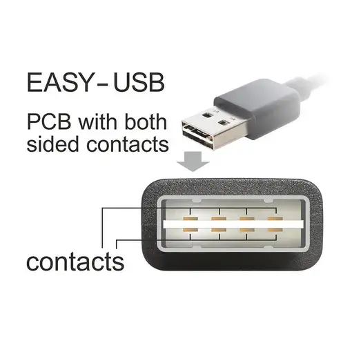 DeLOCK 83858 cable USB USB 2.0 5 m USB A Micro-USB B Negro