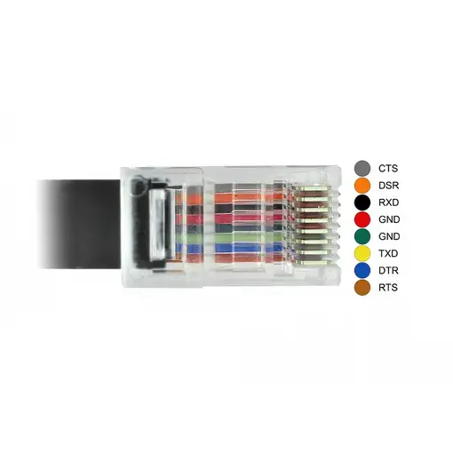 DeLOCK 63912 cable de serie Negro 2 m USB Tipo C RJ45