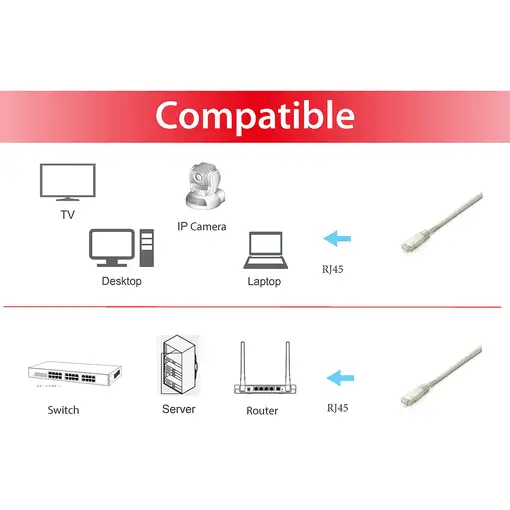 Equip 645612 cable de red Blanco 3 m Cat6a S/FTP (S-STP)