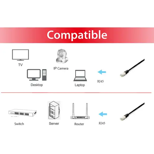 Equip 645693 cable de red Negro 0,25 m Cat6a S/FTP (S-STP)