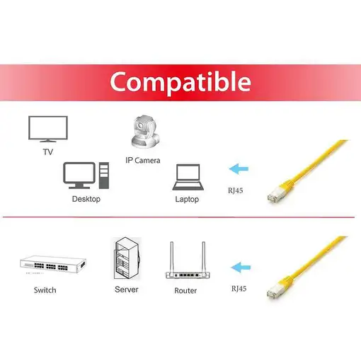 Equip 605667 cable de red Amarillo 0,5 m Cat6a S/FTP (S-STP)