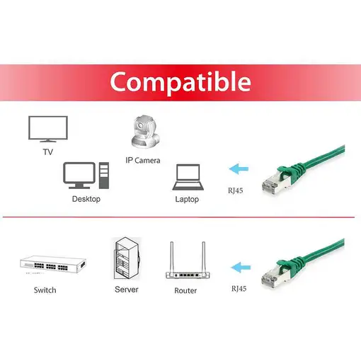 Equip 605547 cable de red Verde 0,5 m Cat6 S/FTP (S-STP)