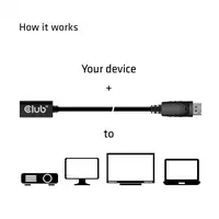 CLUB3D cac-1120 1 m Mini DisplayPort DisplayPort Negro