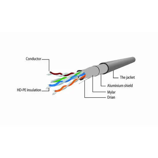 Gembird PP22-3M cable de red Beige Cat5e