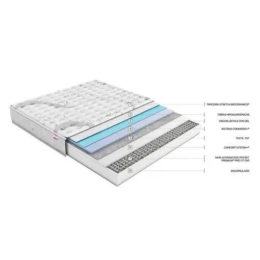 Colchón Flex WBx 500 Visco 20 90X190