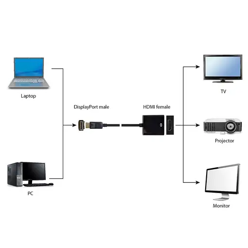 Gembird A-DPM-HDMIF-002 adaptador de cable de vídeo 0,1 m DisplayPort HDMI tipo A