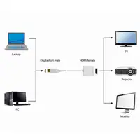 Gembird A-DPM-HDMIF-002-W adaptador de cable de vídeo 0,1 m DisplayPort HDMI tipo