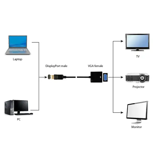 Gembird A-DPM-VGAF-02 adaptador de cable de vídeo 0,15 m VGA (D-Sub) DisplayPort N