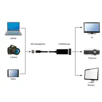Gembird A-MDPM-HDMIF-02 adaptador de cable de vídeo Mini DisplayPort HDMI tipo A (