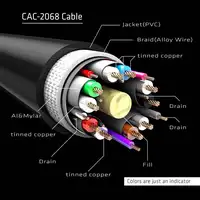 CLUB3D DisplayPort 1.4 HBR3 Cable M/M 2 metro 8K60Hz