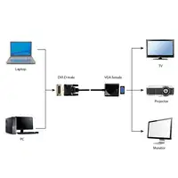 Gembird A-DVID-VGAF-01 adaptador de cable de vídeo 0,2 m DVI-D VGA (D-Sub) Negro