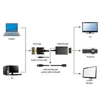 Gembird A-VGA-HDMI-01 adaptador de cable de vídeo 0,15 m HDMI tipo A (Estándar) VG