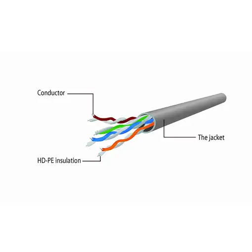 Gembird PP12-5M/BK cable de red