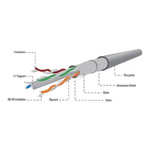 Gembird FPC-6004-SOL cable de red Gris 305 m Cat6 F/UTP (FTP)