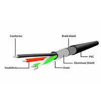 Gembird USB A/USB A M/F 10m cable USB USB 2.0 Negro