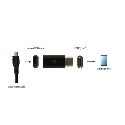 Gembird A-USB2-CMmF-01 USB Type-C Micro USB Negro