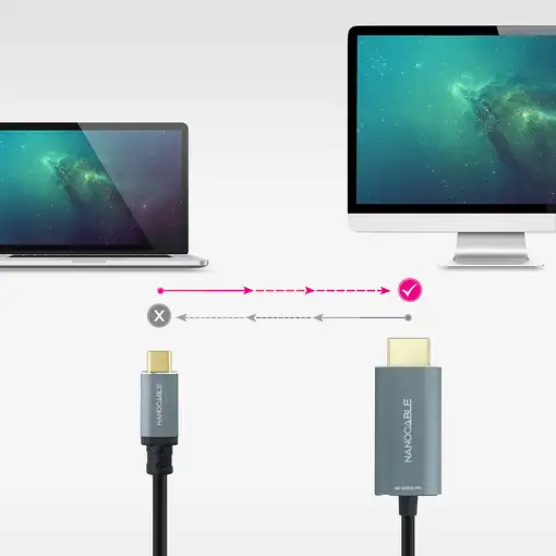 Nanocable Cable Conversor USB-C a HDMI 2.1 8K@60HZ 1.8m, Negro