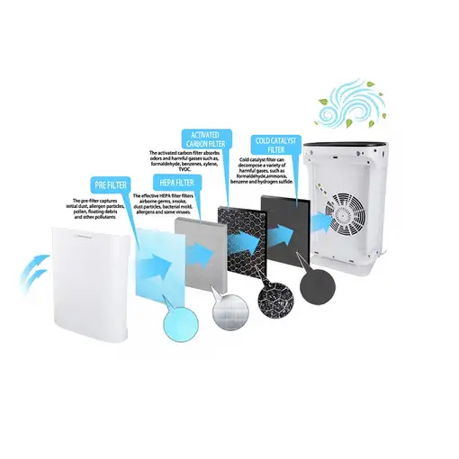 Esperanza EHP003 purificador de aire 50 m² 50 dB 43 W Negro, Blanco