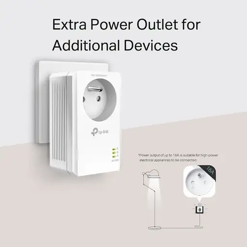 TP-Link TL-PA7017PKIT(FR) 1000 Mbit/s Ethernet Blanco 2 pieza(s)