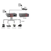 LevelOne Switch Fast Ethernet PoE de 8 puertos, 4 Ports RJ45, 4 Ports RJ45 PoE Plu