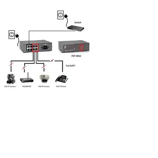 LevelOne Switch Fast Ethernet PoE de 8 puertos, 4 Ports RJ45, 4 Ports RJ45 PoE Plu