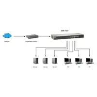 LevelOne Switch 16 Puertos Gigabit
