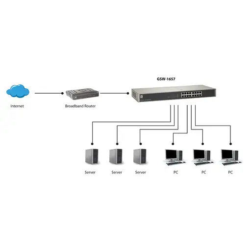 LevelOne Switch 16 Puertos Gigabit