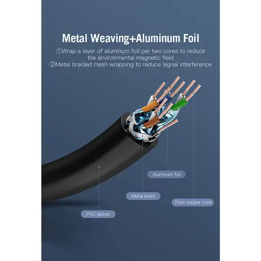 Vention Cable de Red RJ45 SFTP ICDBF Cat7/ 1m/ Negro