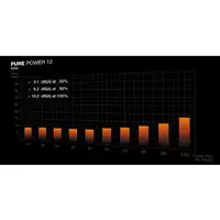 be quiet! PURE POWER 12 650W unidad de fuente de alimentación 20+4 pin ATX ATX Neg