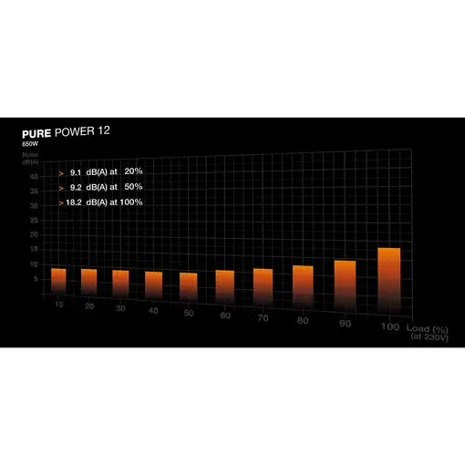 be quiet! PURE POWER 12 650W unidad de fuente de alimentación 20+4 pin ATX ATX Neg