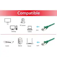 Equip 606402 cable de red Verde 0,5 m Cat6a S/FTP (S-STP)