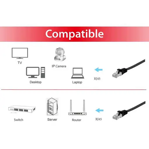 Equip 607690 cable de red Negro 1 m Cat6a U/FTP (STP)
