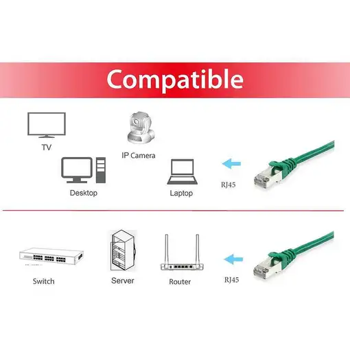 Equip 606407 cable de red Verde 7,5 m Cat6a S/FTP (S-STP)