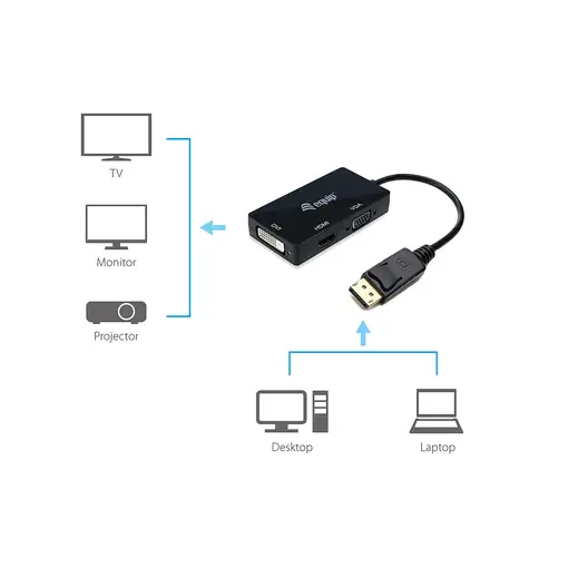 Equip Adaptador de DisplayPort a VGA / HDMI / DVI
