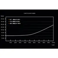be quiet! System Power 9 | 600W CM unidad de fuente de alimentación 20+4 pin ATX A