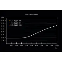be quiet! System Power 9 | 700W CM unidad de fuente de alimentación 20+4 pin ATX A