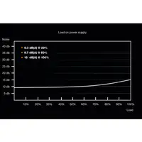 be quiet! System Power 9 | 400W CM unidad de fuente de alimentación 20+4 pin ATX A