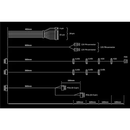 be quiet! System Power 9 | 400W CM unidad de fuente de alimentación 20+4 pin ATX A
