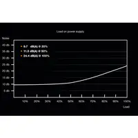 be quiet! System Power 9 | 500W CM unidad de fuente de alimentación 20+4 pin ATX A